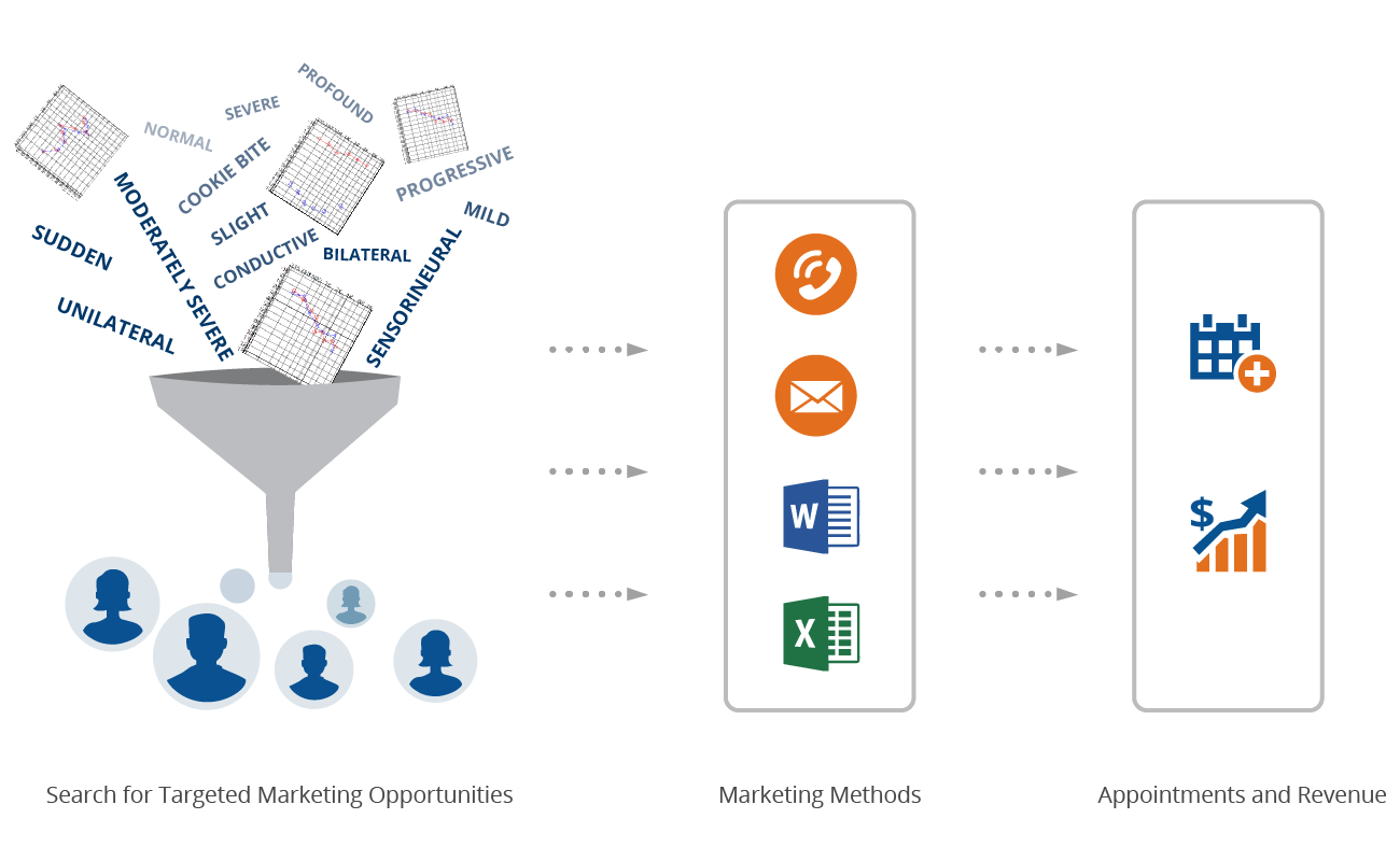 data-mining-chart