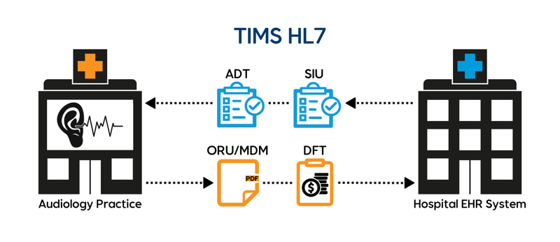 hl7-chart
