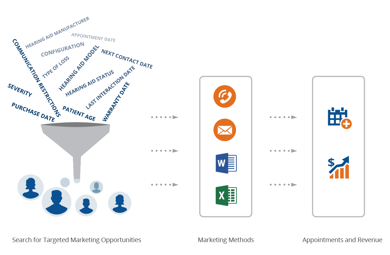 marketing-chart