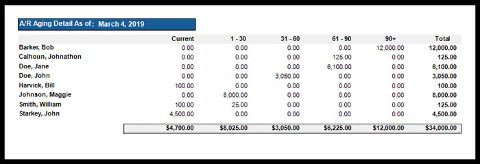 Aud againg report two 3.19