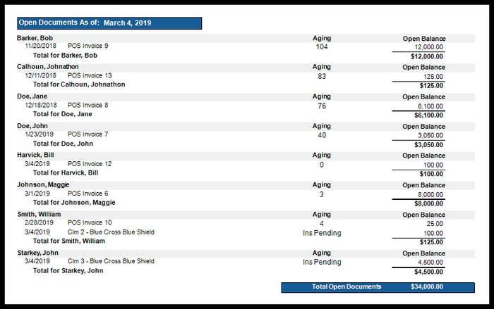 Aud open invoices report 3.19