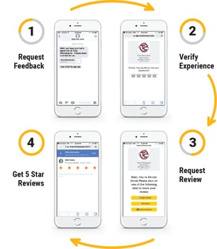 automated-reviews_TIMS_Partner_Review_Wave_Online_Review