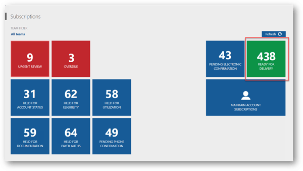 Patient Subscriptions - Dashboard