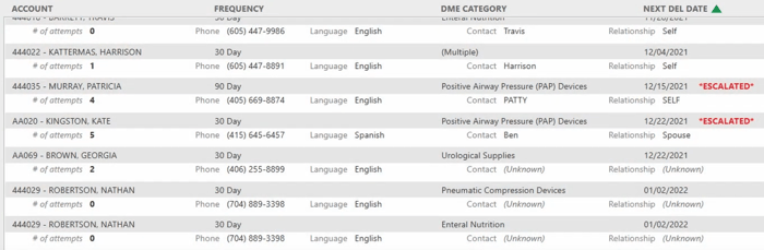 TIMS_Patient_Subscriptions_Resupply_Call_List