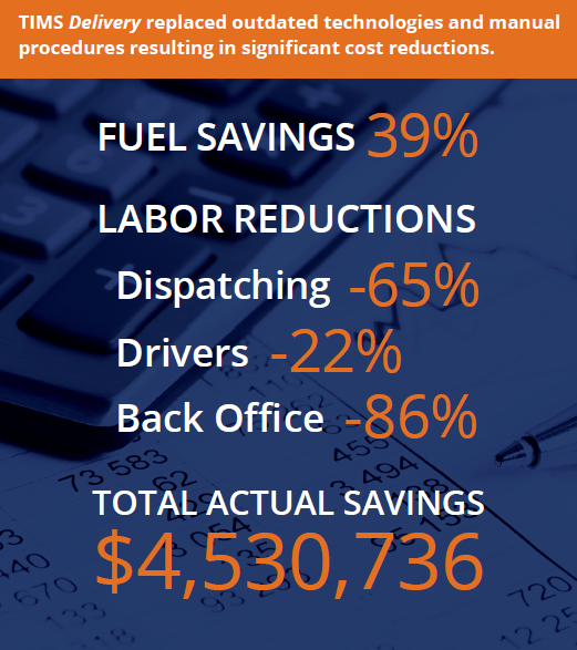 ROI-calculator-TIMS-Delivery-case-study-graphic-million-fuel-labor-savings