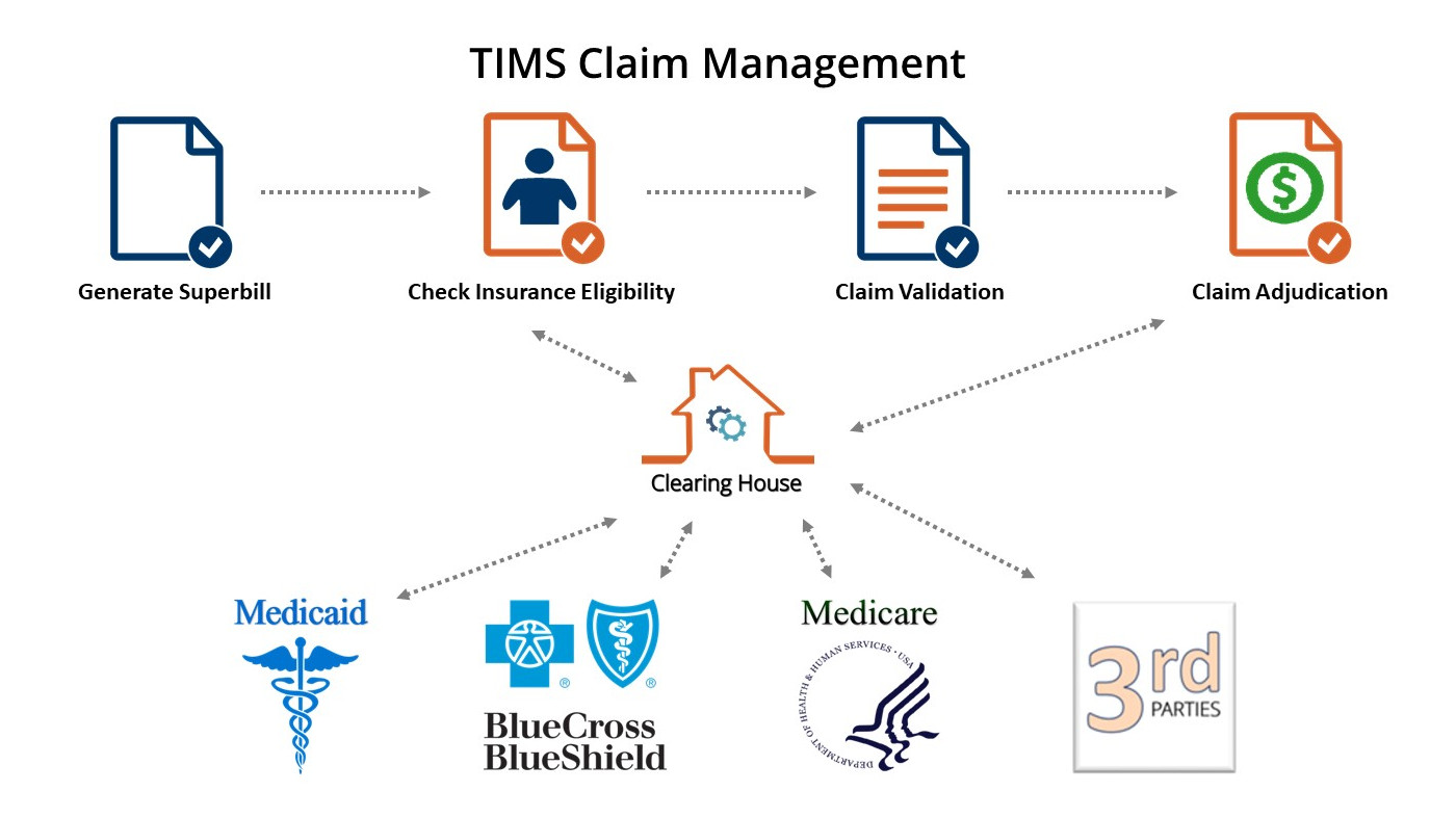 TIMS-Claim-Managementv2b