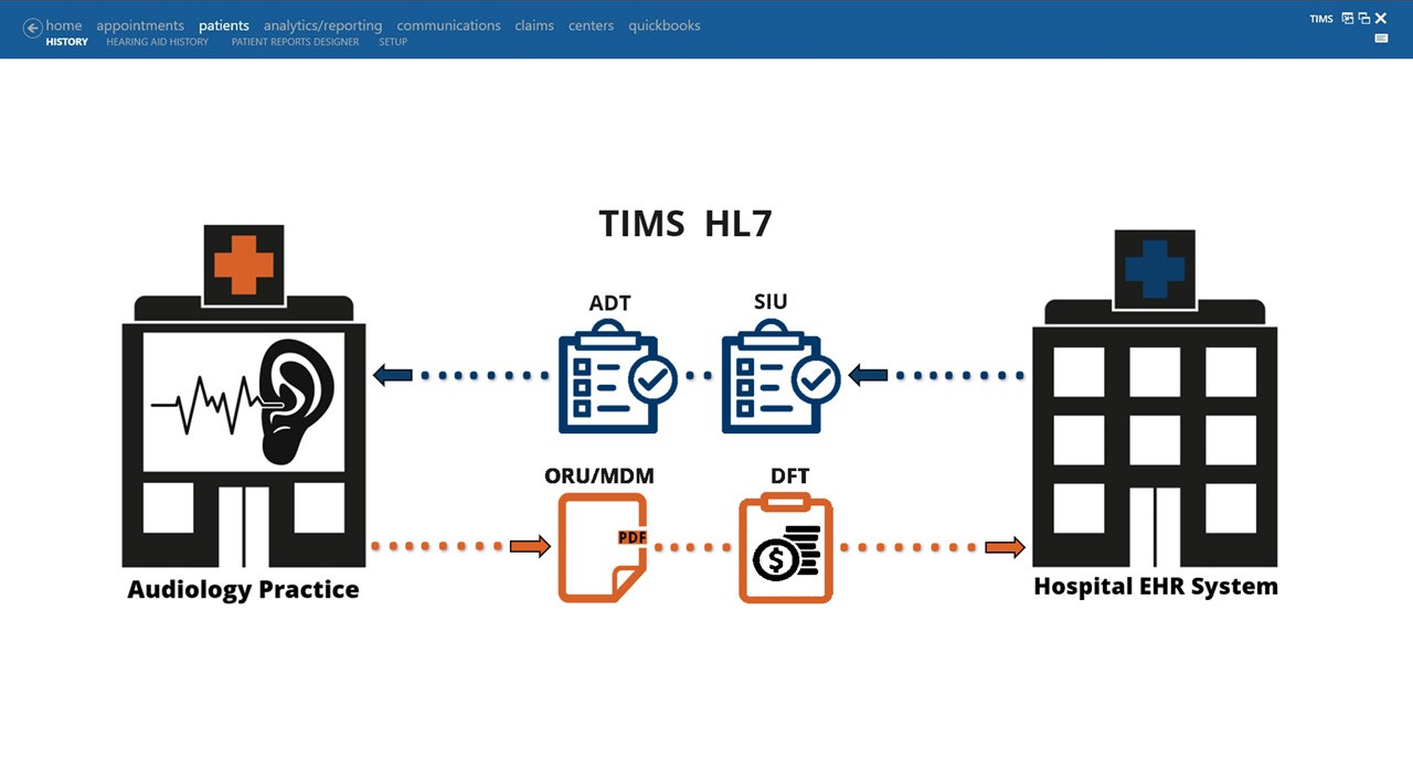 TIMS-Software-Audiology-SLP-HL7-Diagram-2019